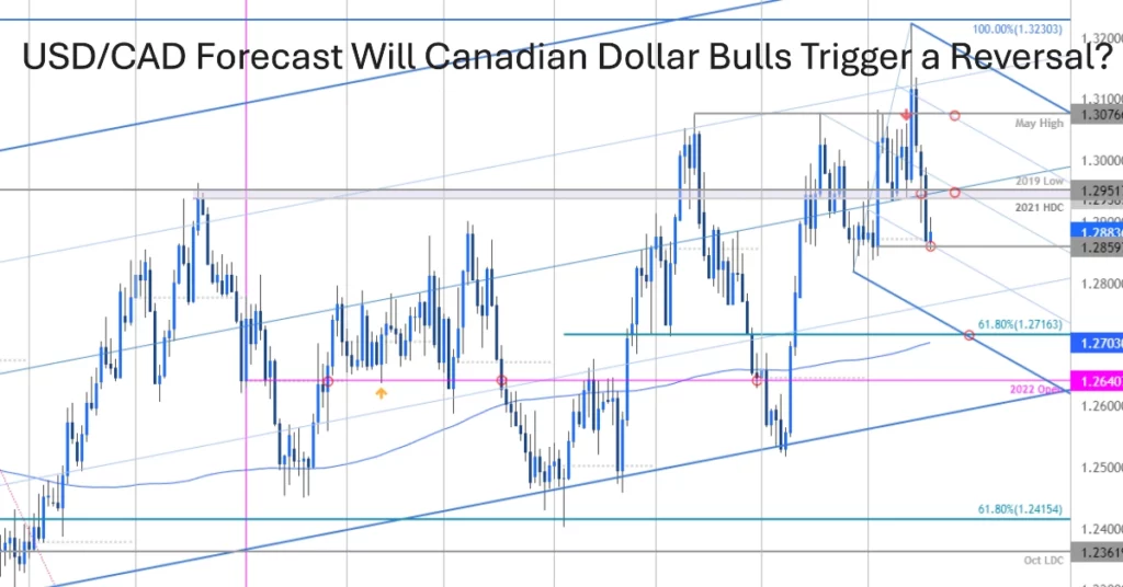 USDCAD Forecast Will Canadian Dollar Bulls Trigger a Reversal