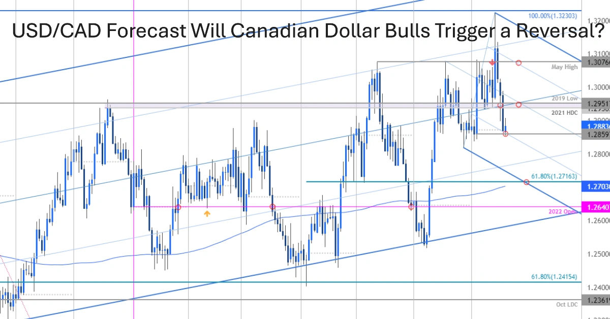 USDCAD Forecast Will Canadian Dollar Bulls Trigger a Reversal